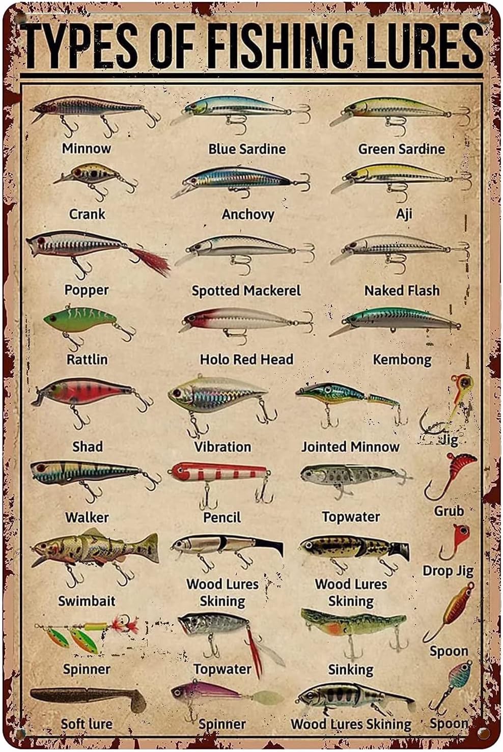 Fishing Equipment In - 1d, TYPES OF FISHING LURES Kennis