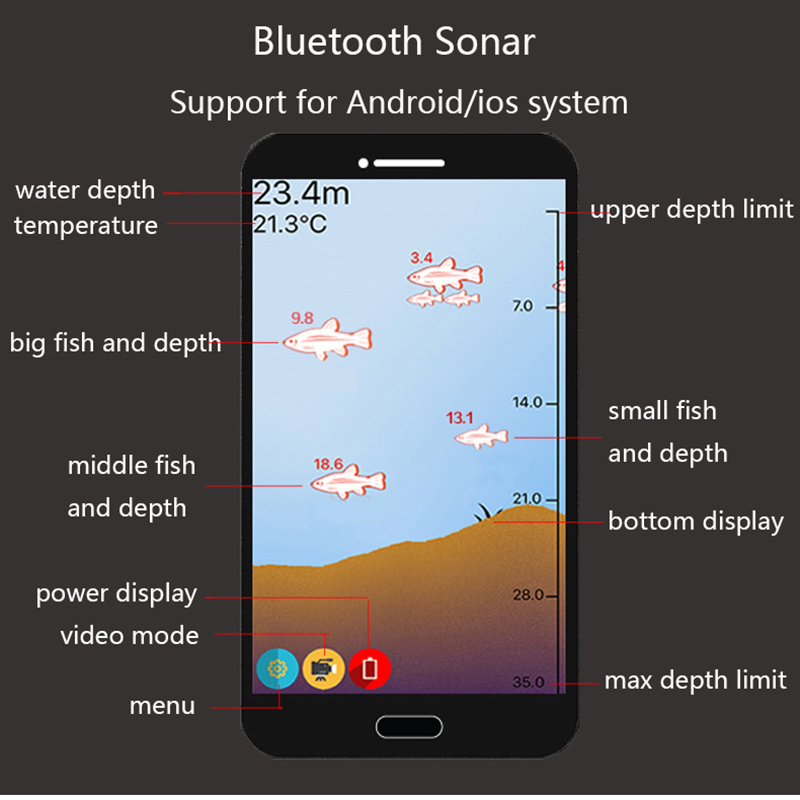 Smart Sonar Fishfinder Draadlo - Fishing Equipment In English recensie en prijs