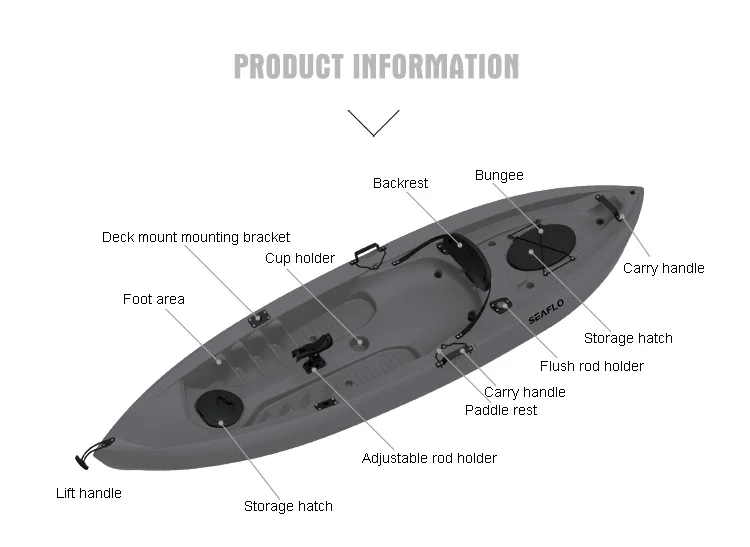 10ft 1 Persoon Hdpe Plastic Bo - Fishing Equipment In recensie en prijs