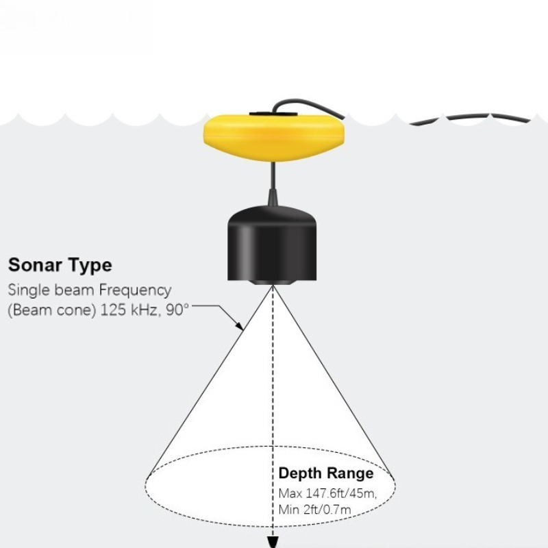 Sonar Visdetector Lichtgewicht - Fishing Equipment In English recensie en prijs